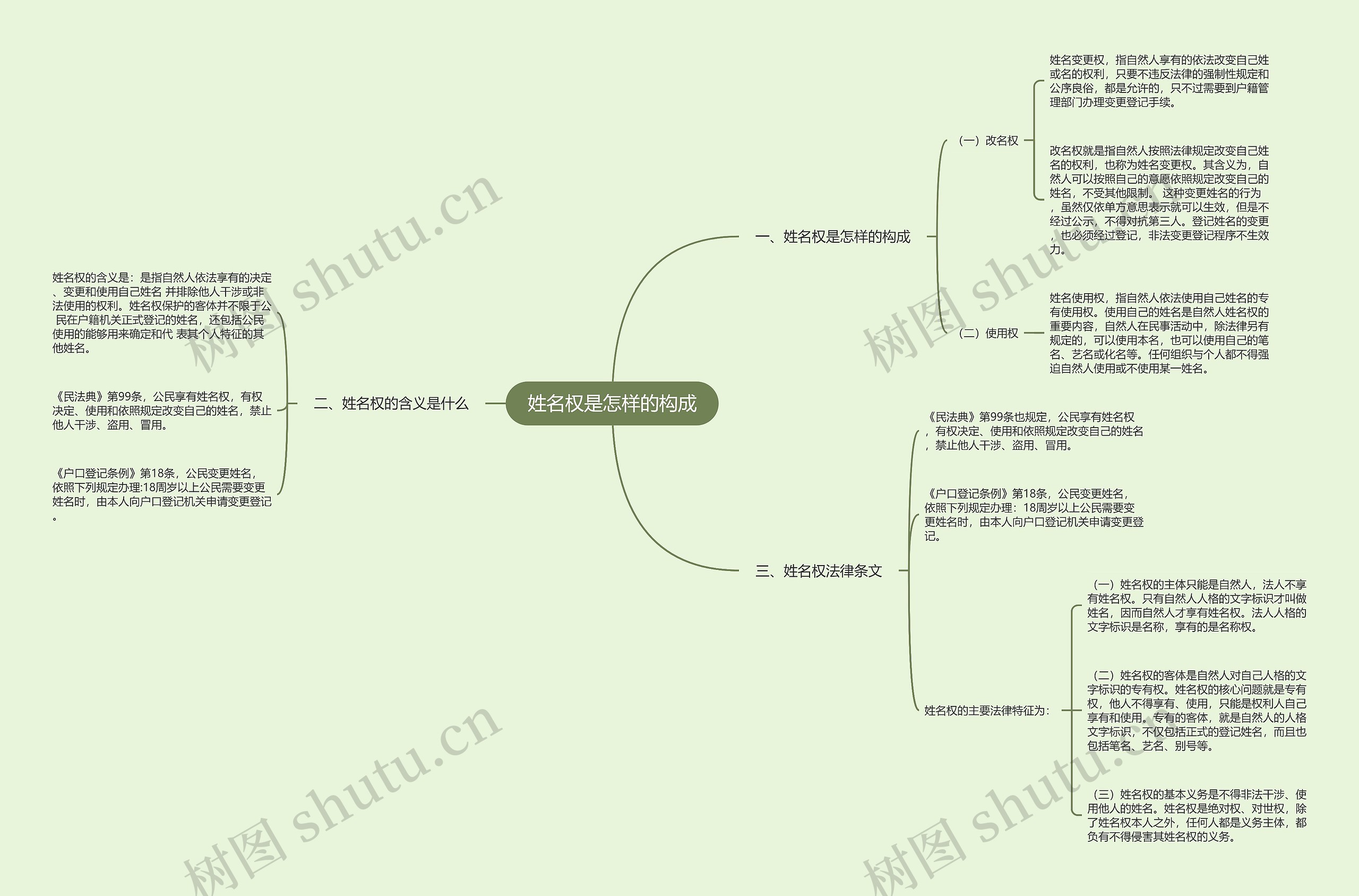 姓名权是怎样的构成 姓名权是怎样的构成