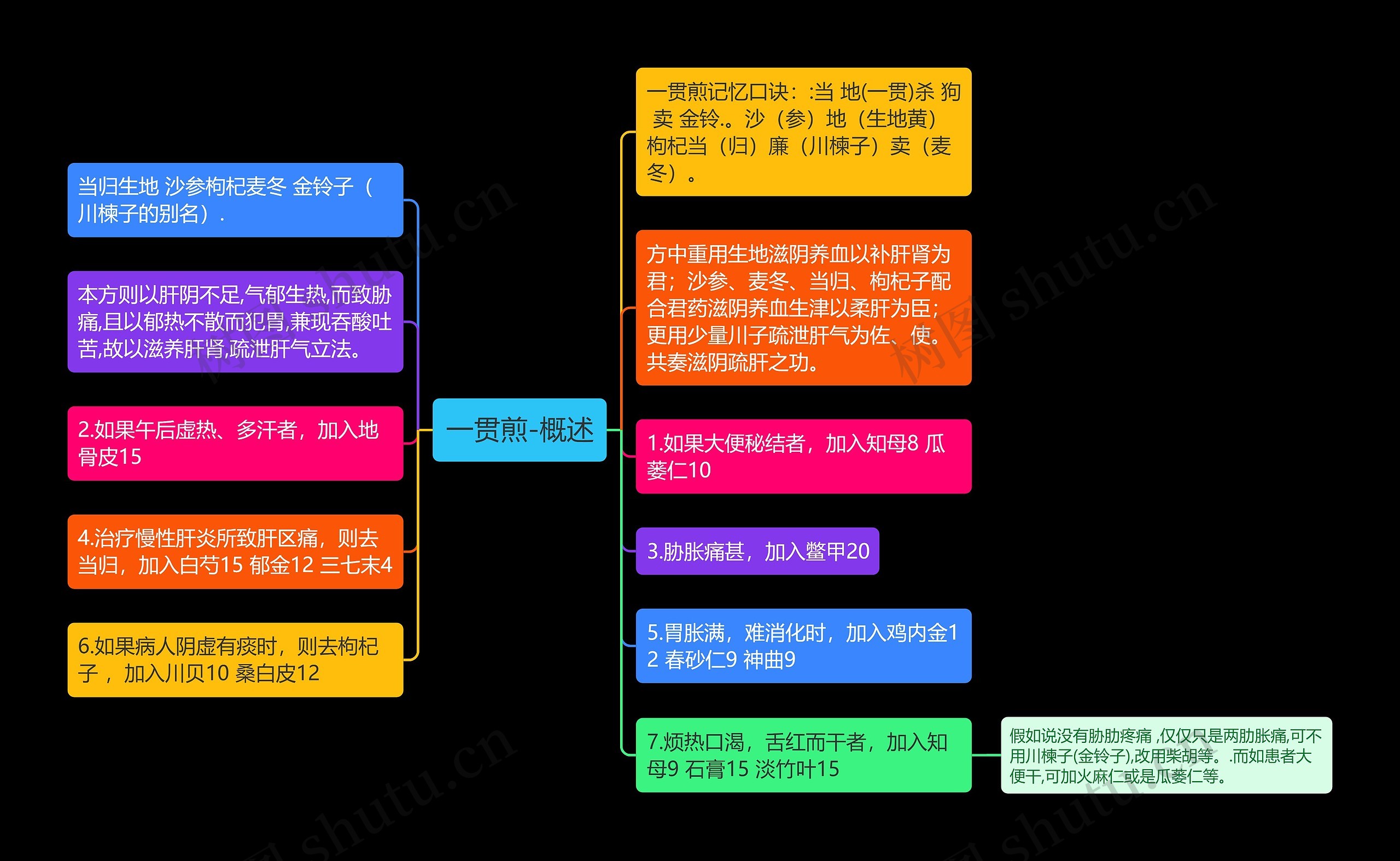 一贯煎-概述 一贯煎-概述
