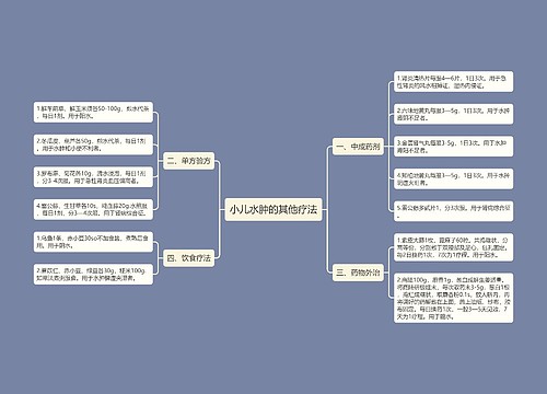 小儿水肿的其他疗法