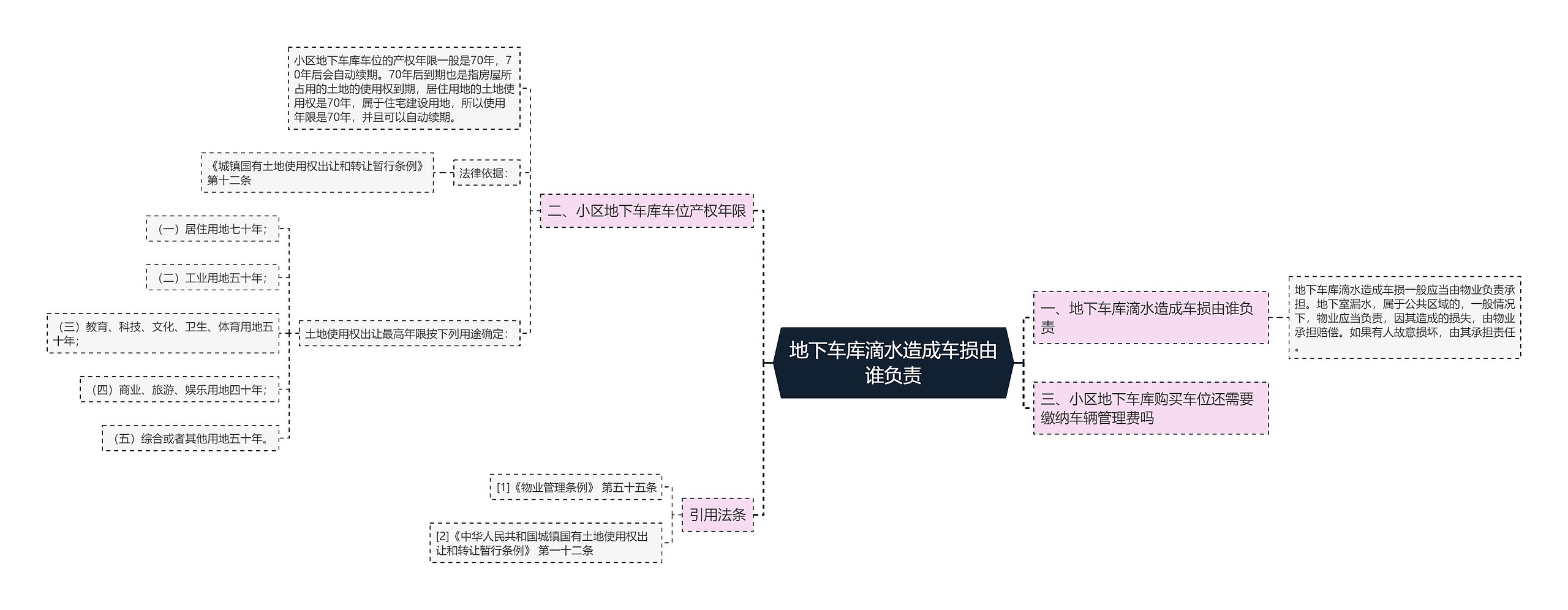 地下车库滴水造成车损由谁负责