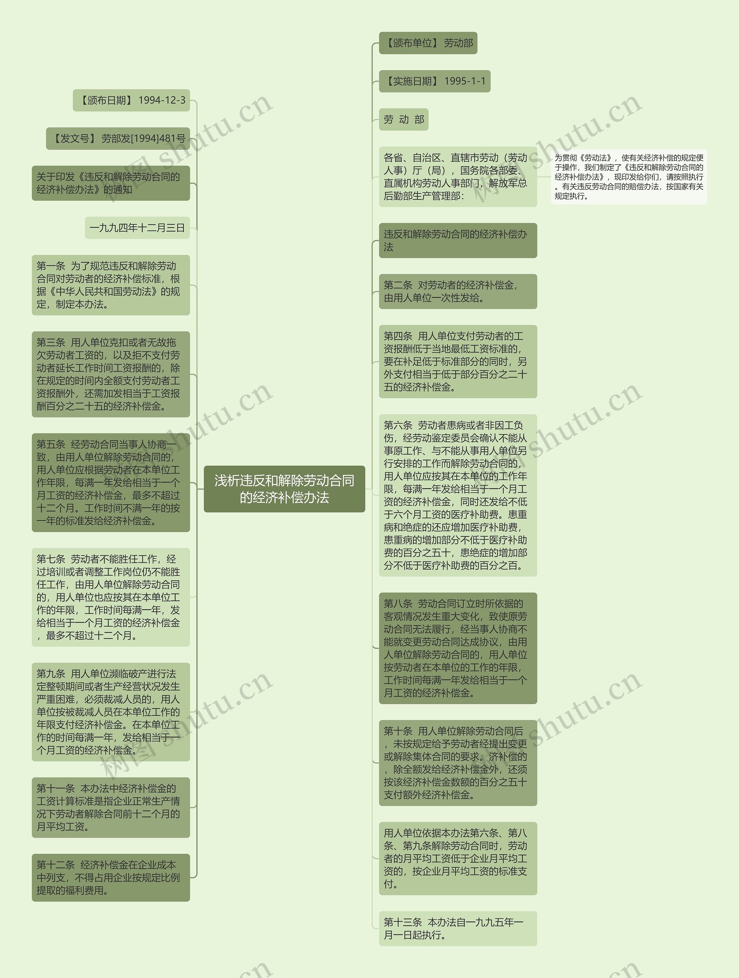 浅析违反和解除劳动合同的经济补偿办法