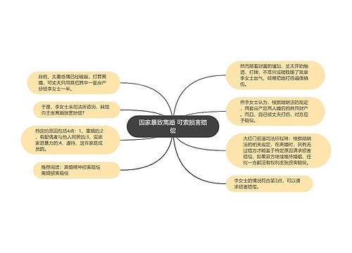 因家暴致离婚 可索损害赔偿