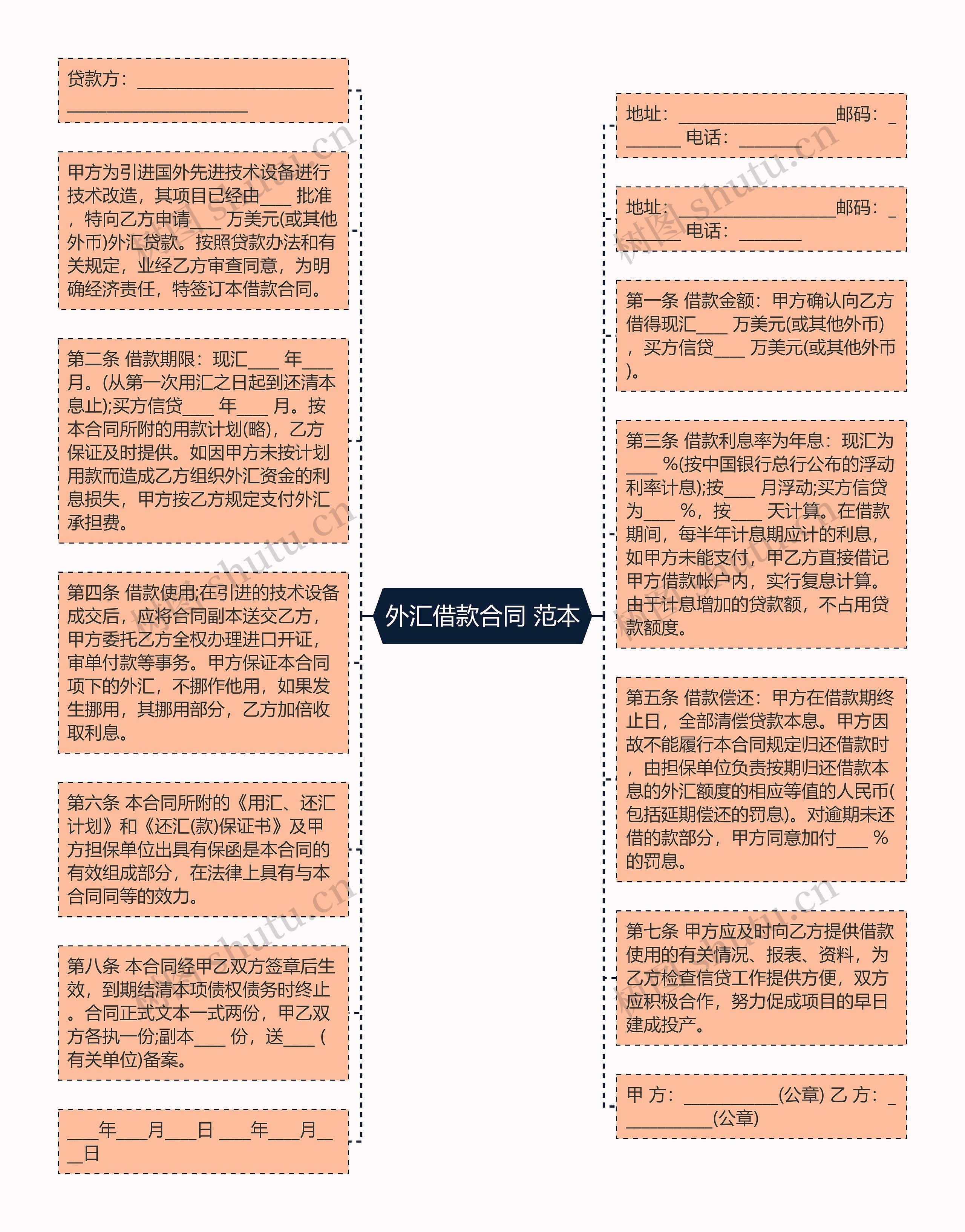 外汇借款合同 范本思维导图