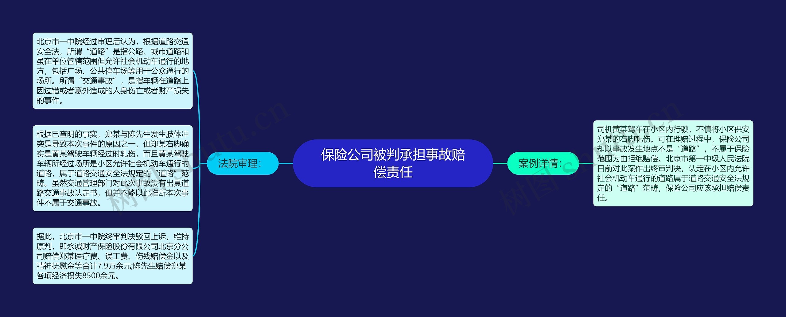 保险公司被判承担事故赔偿责任