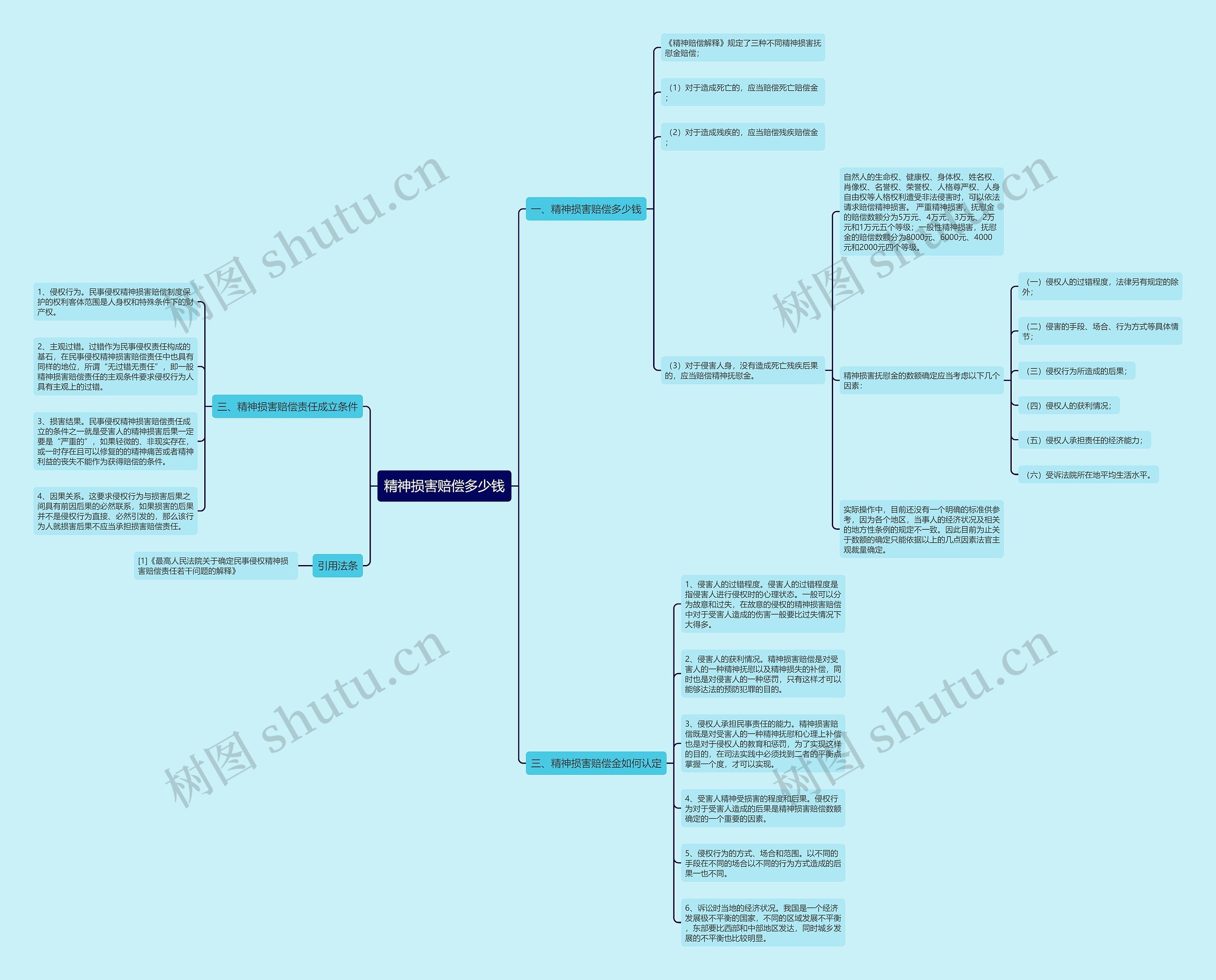 精神损害赔偿多少钱 精神损害赔偿多少钱