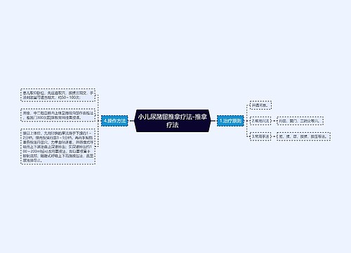 小儿尿潴留推拿疗法-推拿疗法
