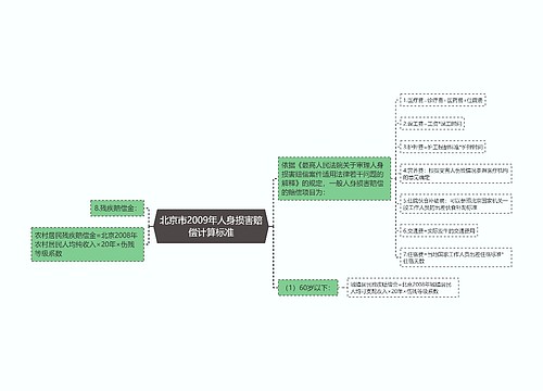 北京市2009年人身损害赔偿计算标准