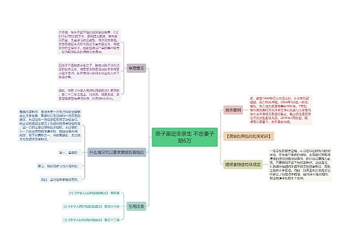 亲子鉴定非亲生 不忠妻子赔6万