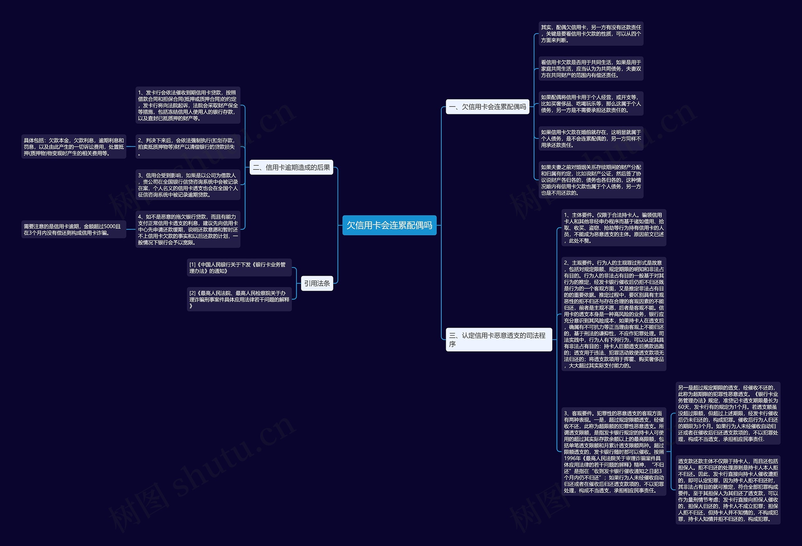 欠信用卡会连累配偶吗 欠信用卡会连累配偶吗