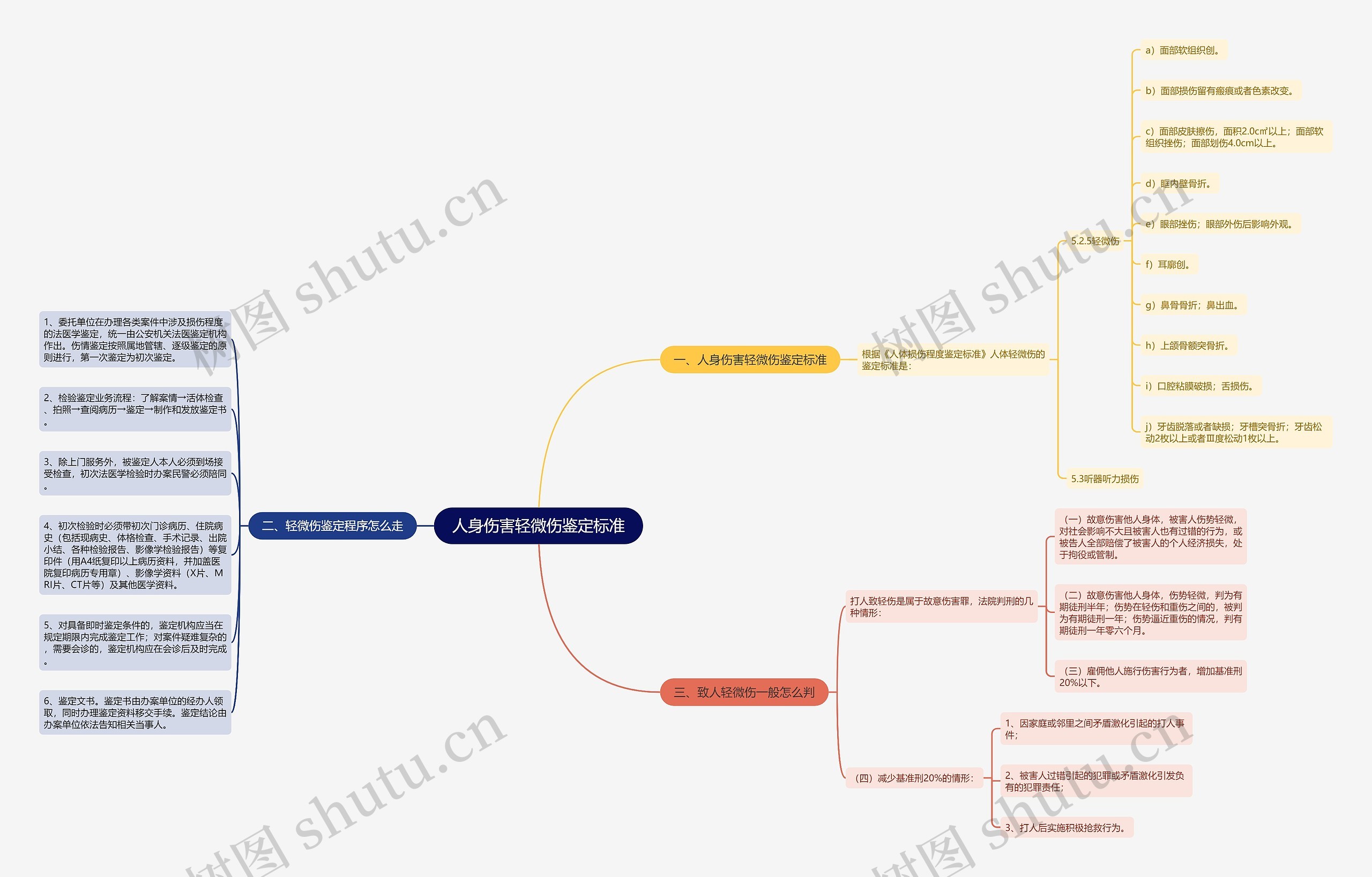 人身伤害轻微伤鉴定标准 人身伤害轻微伤鉴定标准