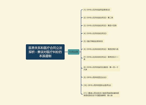 医患关系和医疗合同立法探析--兼谈对医疗纠纷的本源遏制