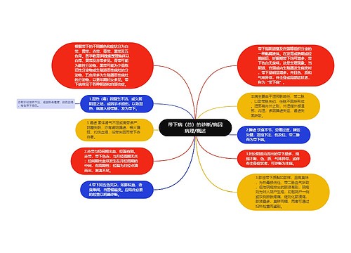带下病（总）的诊断/病因病理/概述