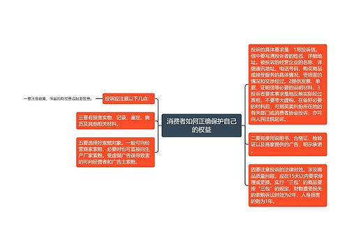 消费者如何正确保护自己的权益