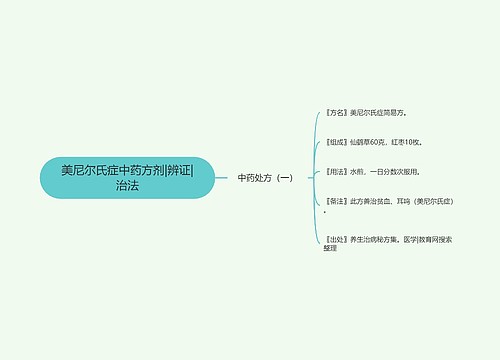 美尼尔氏症中药方剂|辨证|治法