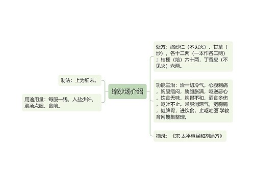 缩砂汤介绍