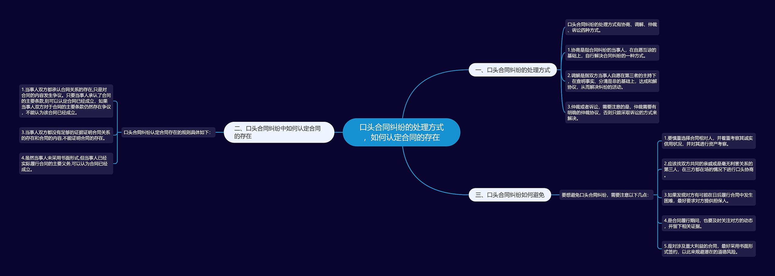 口头合同纠纷的处理方式，如何认定合同的存在