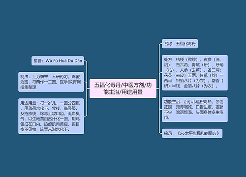 五福化毒丹/中医方剂/功能主治/用途用量