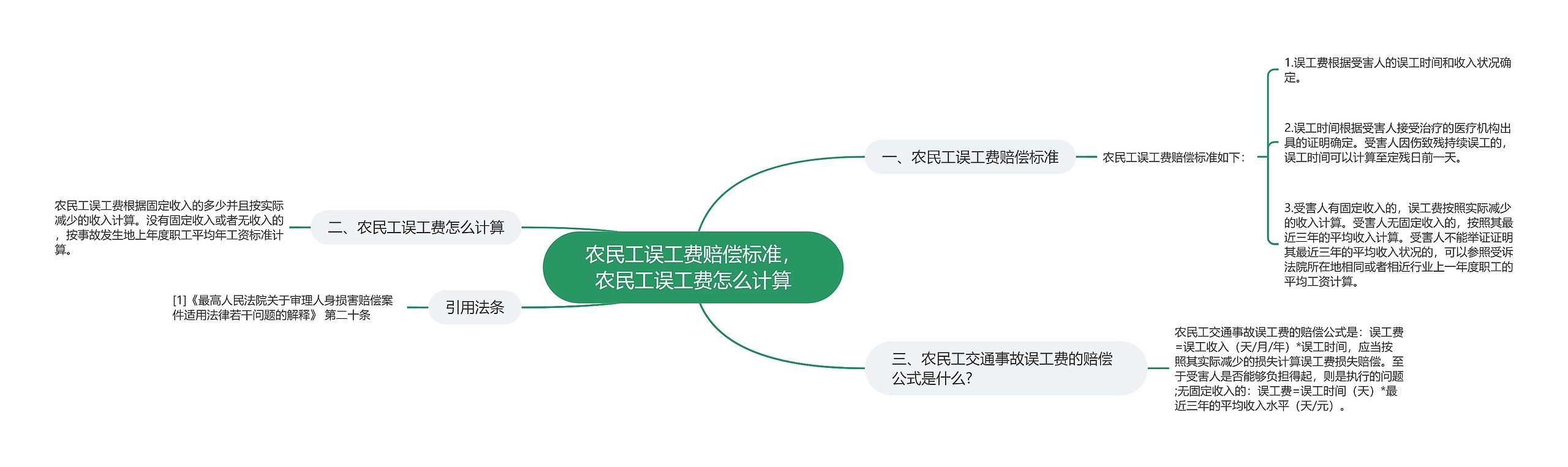 农民工误工费赔偿标准，农民工误工费怎么计算思维导图