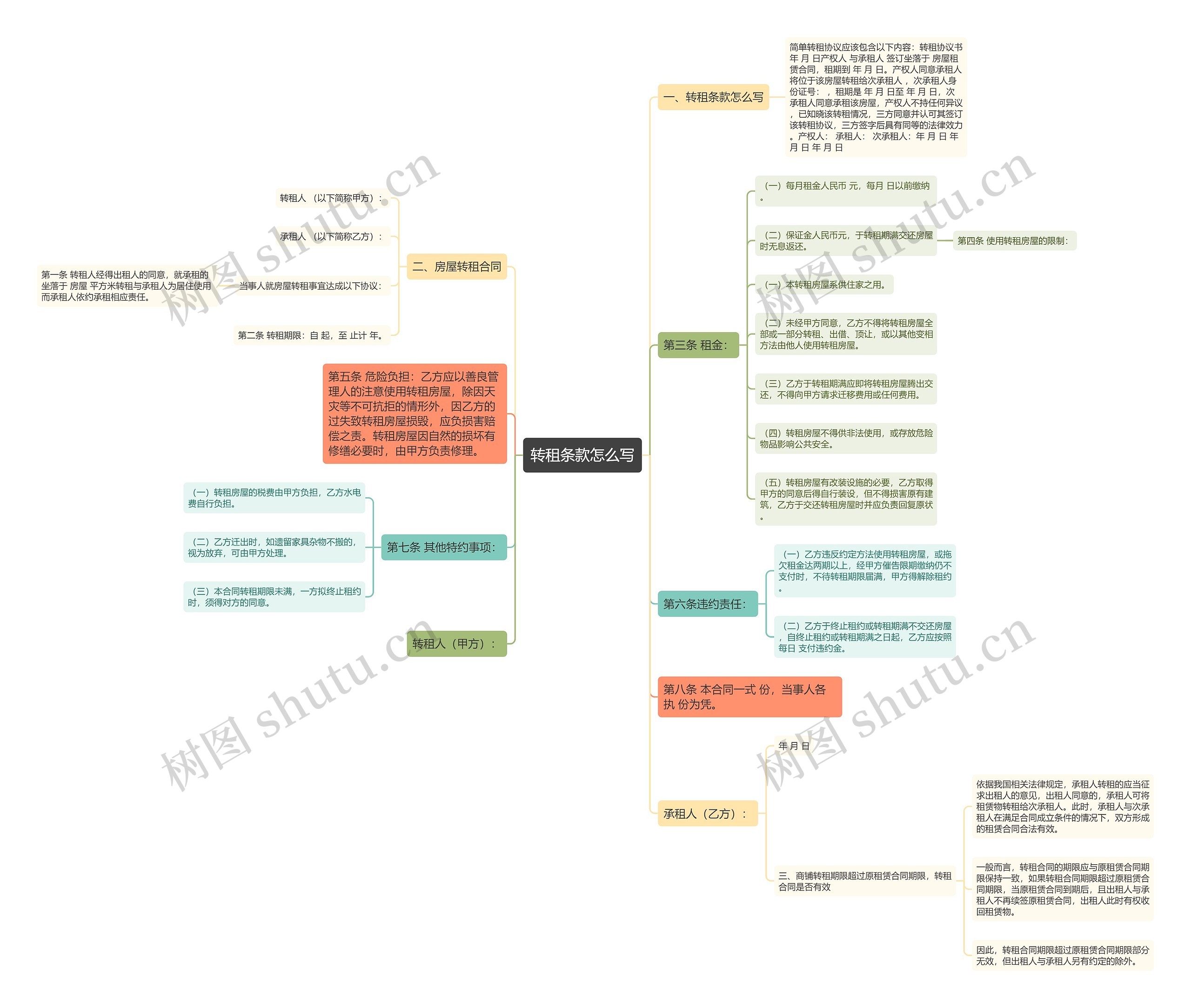 转租条款怎么写思维导图