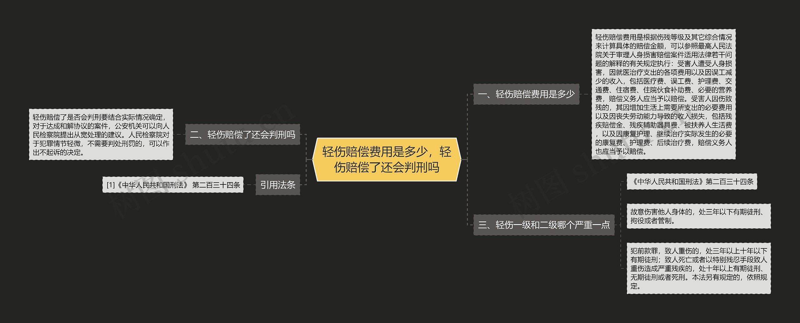 轻伤赔偿费用是多少，轻伤赔偿了还会判刑吗