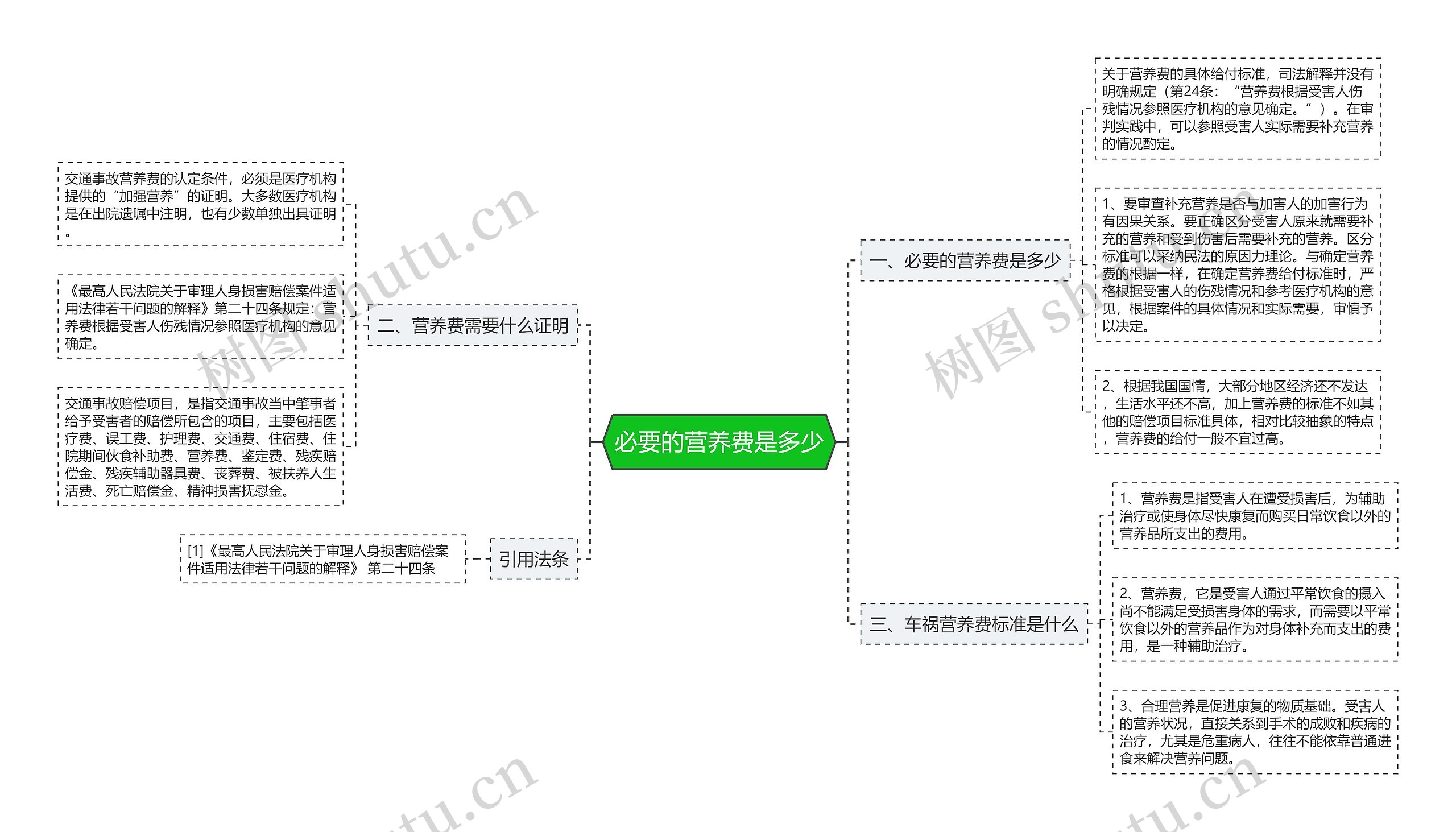 必要的营养费是多少