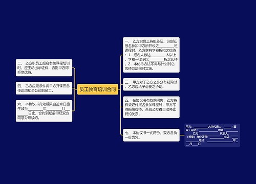 员工教育培训合同