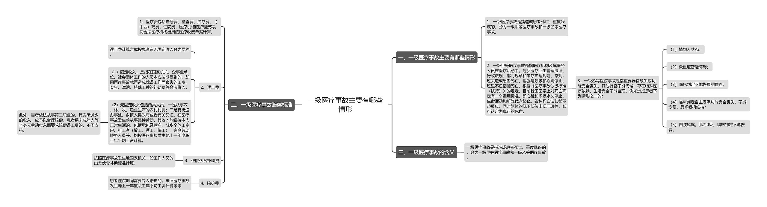 一级医疗事故主要有哪些情形思维导图