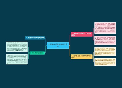 交通事故损害赔偿责任规则