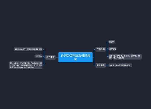 安宁饮/方剂主治/用法用量