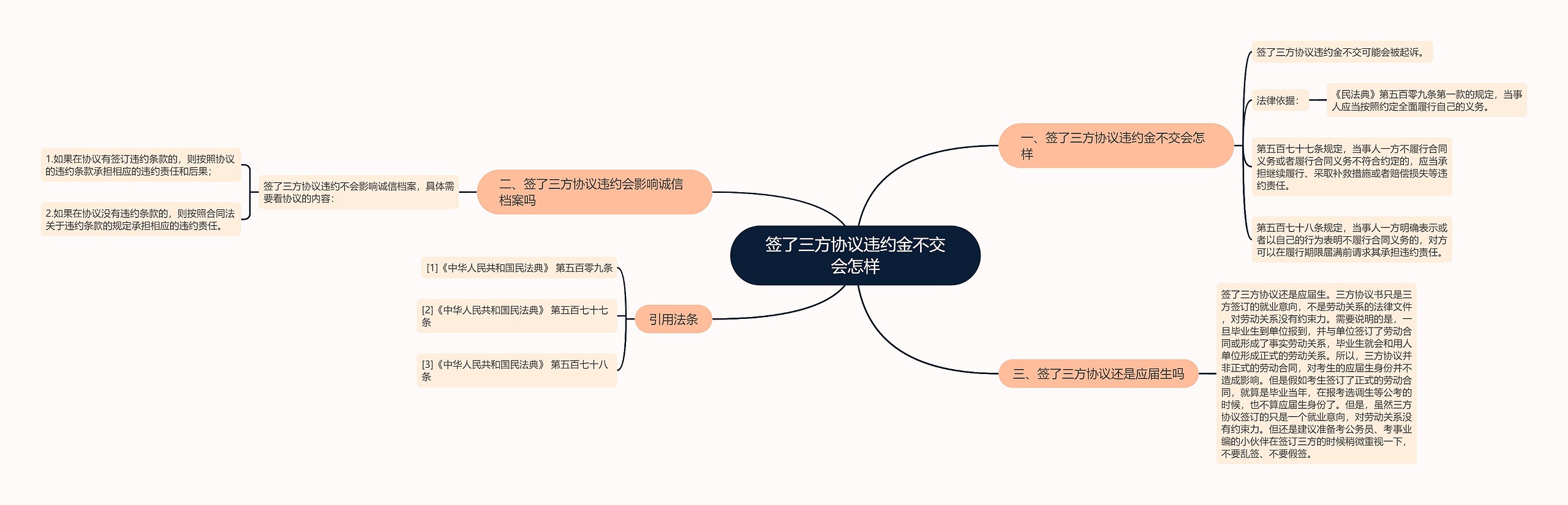 签了三方协议违约金不交会怎样