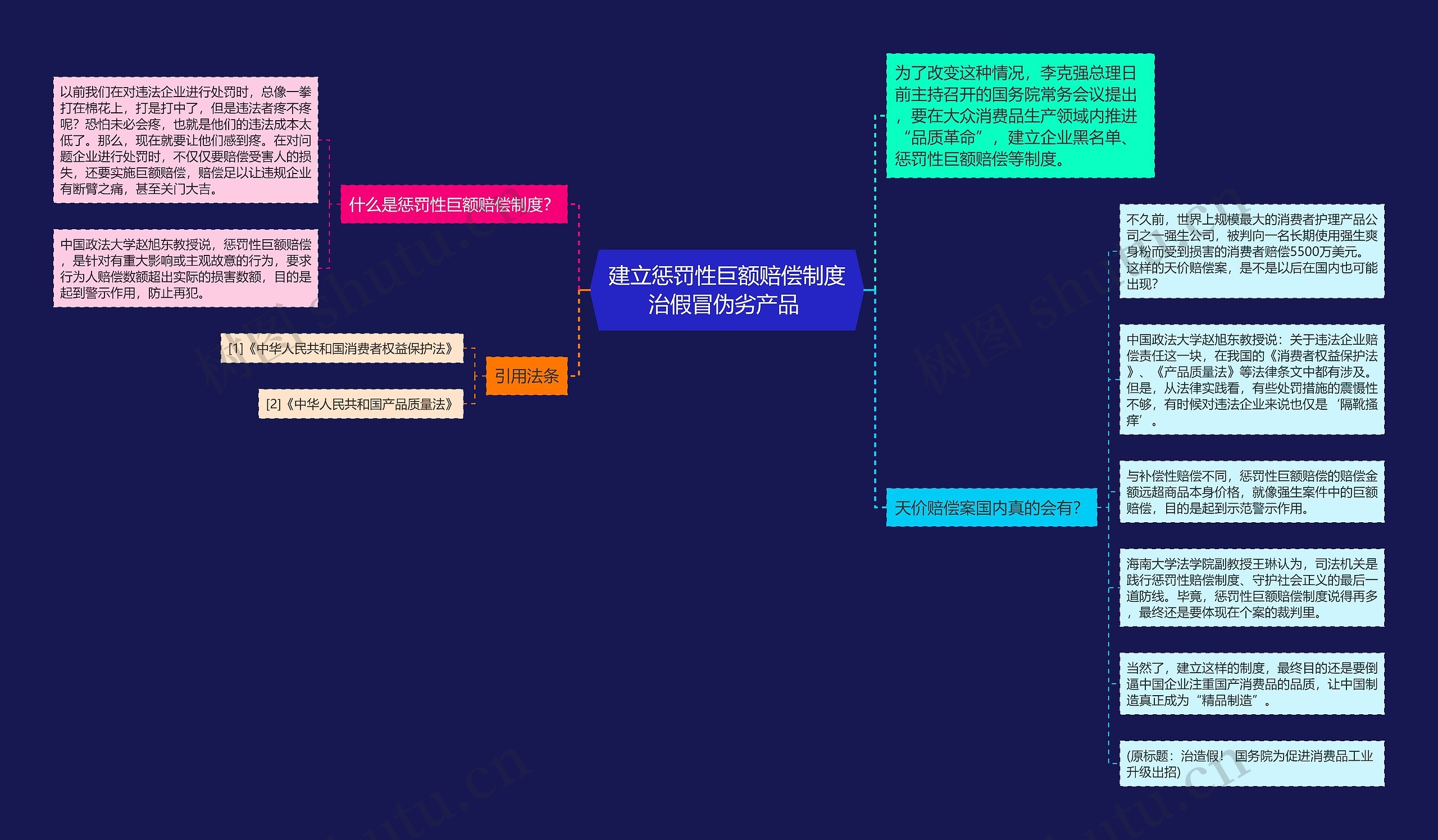 建立惩罚性巨额赔偿制度治假冒伪劣产品 思维导图