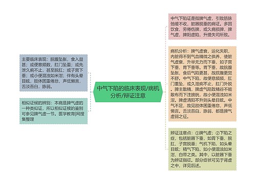 中气下陷的临床表现/病机分析/辩证注意