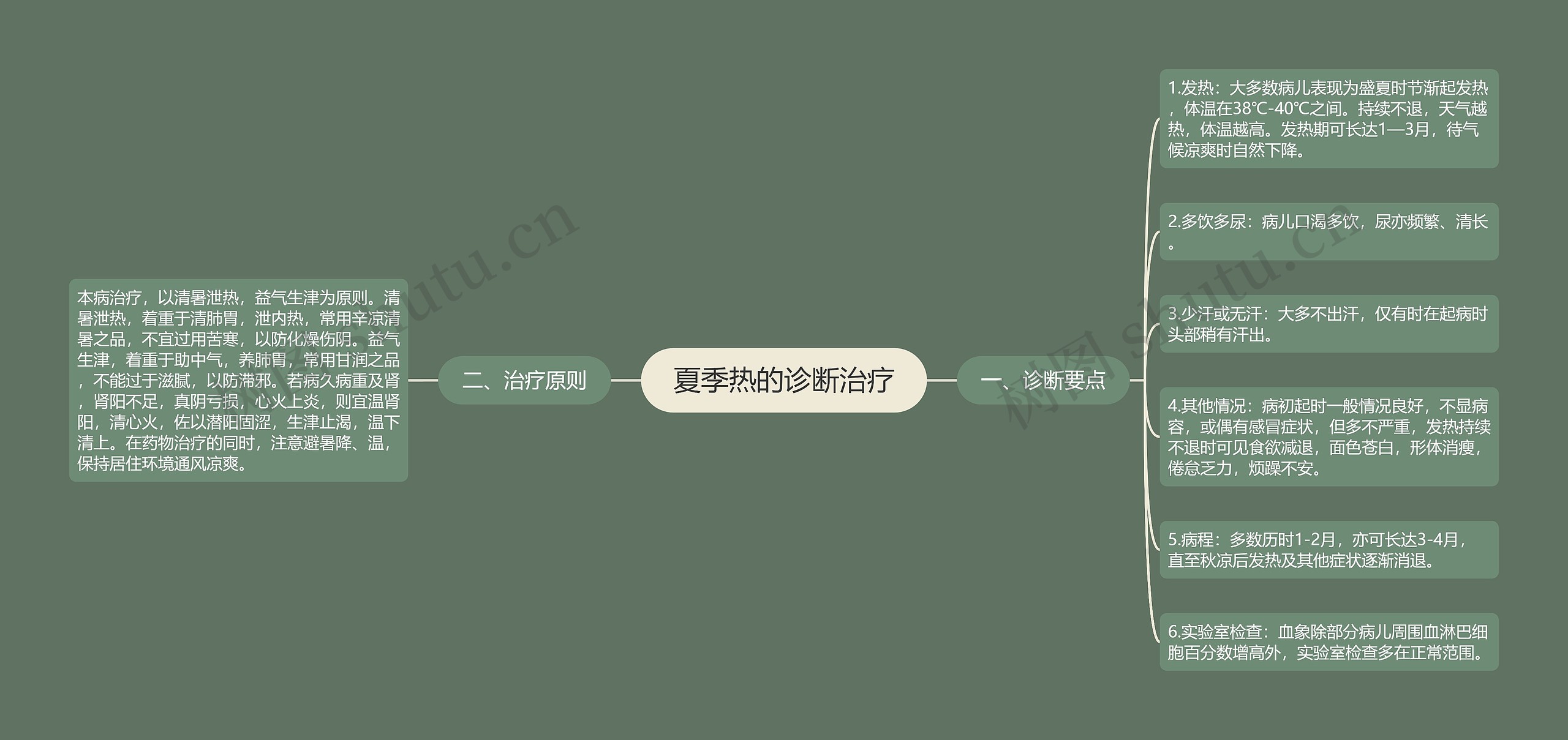 夏季热的诊断治疗 夏季热的诊断治疗