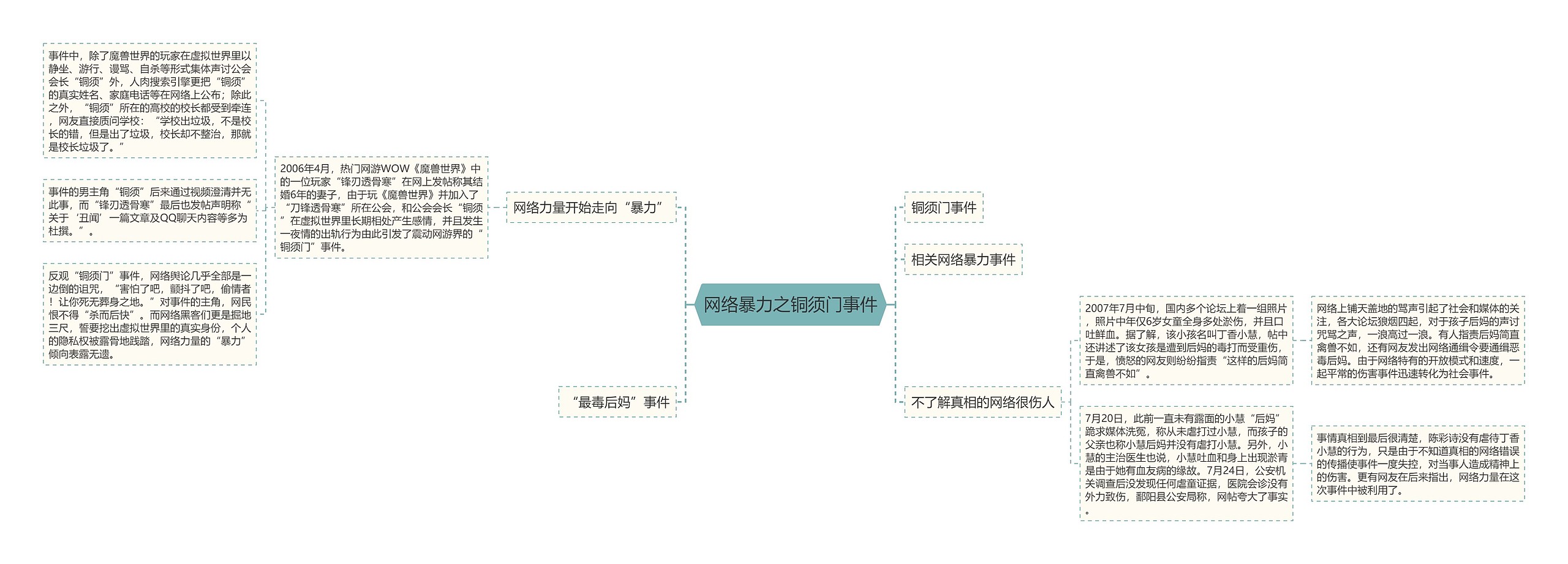 网络暴力之铜须门事件