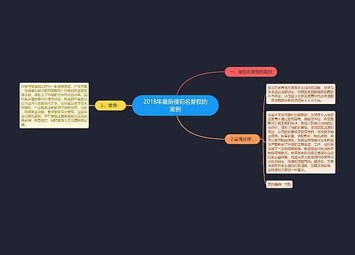 2018年最新侵犯名誉权的案例