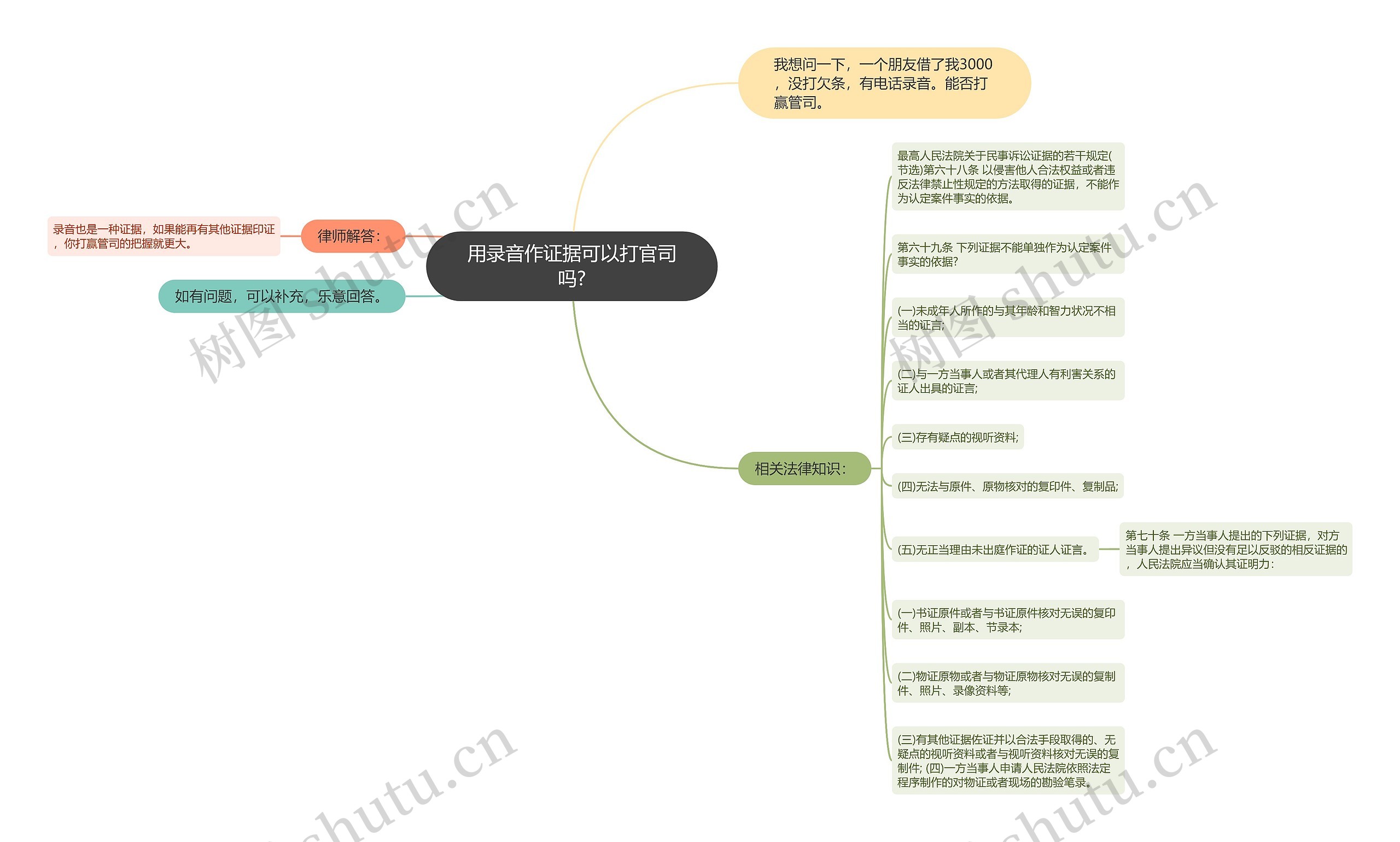 用录音作证据可以打官司吗?思维导图