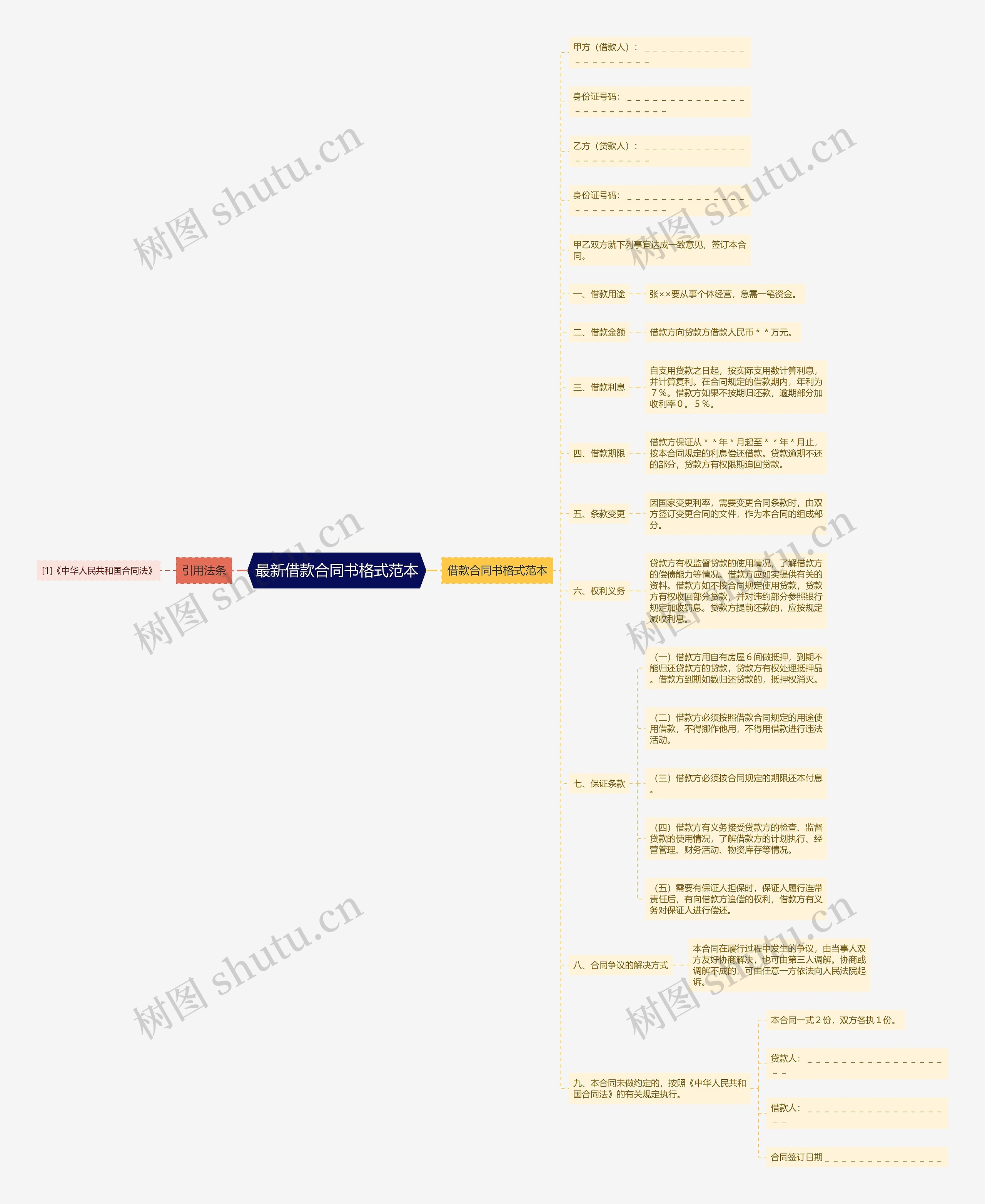 最新借款合同书格式范本 最新借款合同书格式范本