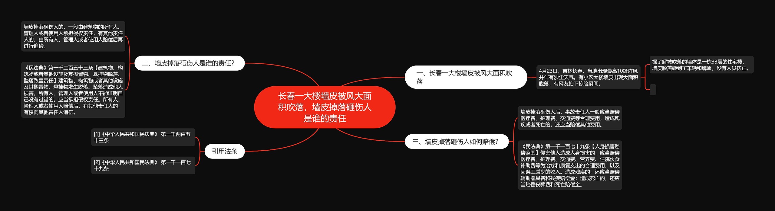 长春一大楼墙皮被风大面积吹落，墙皮掉落砸伤人是谁的责任思维导图