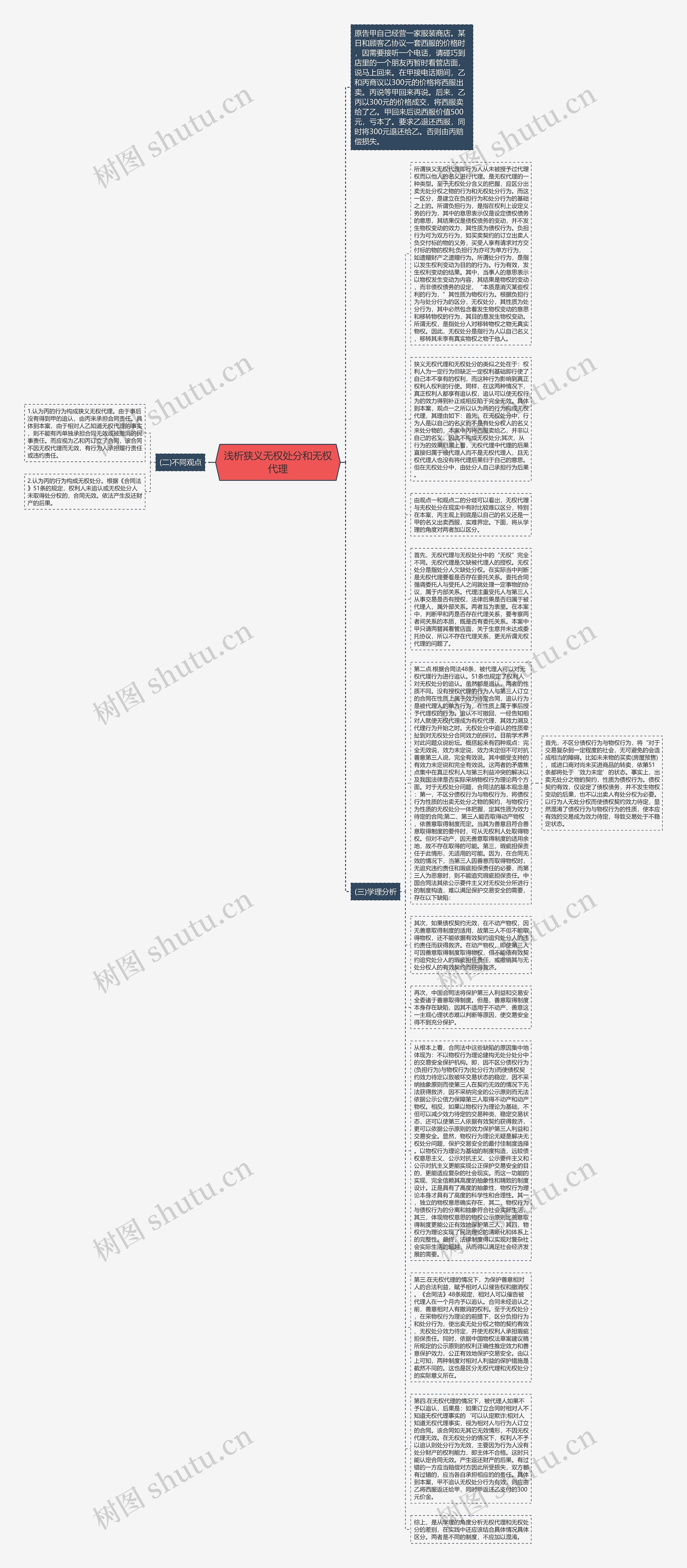 浅析狭义无权处分和无权代理思维导图