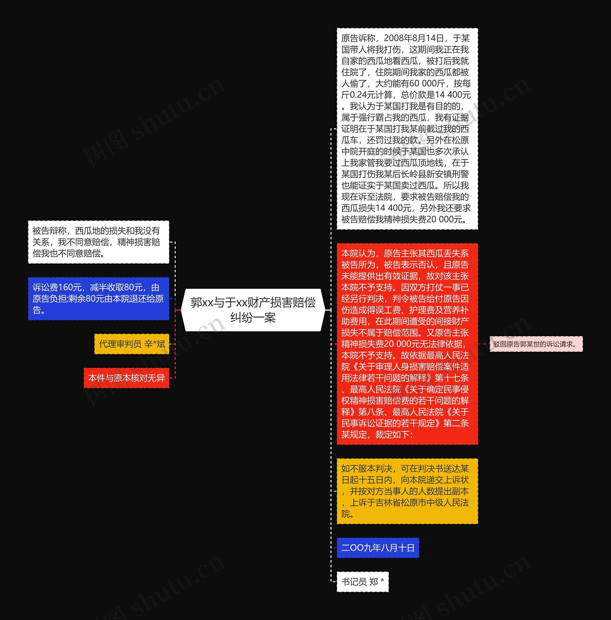 郭xx与于xx财产损害赔偿纠纷一案思维导图