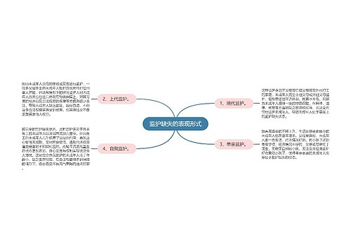 监护缺失的表现形式