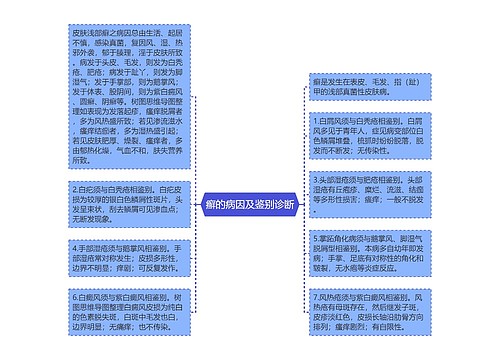 癣的病因及鉴别诊断