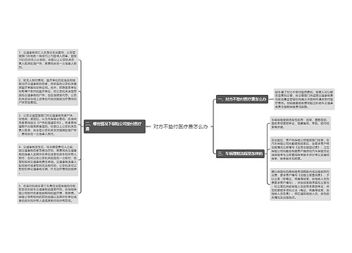 对方不垫付医疗费怎么办