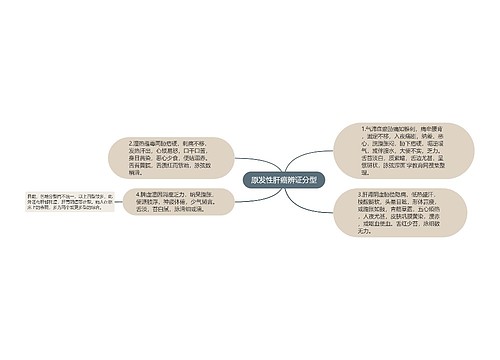 原发性肝癌辨证分型