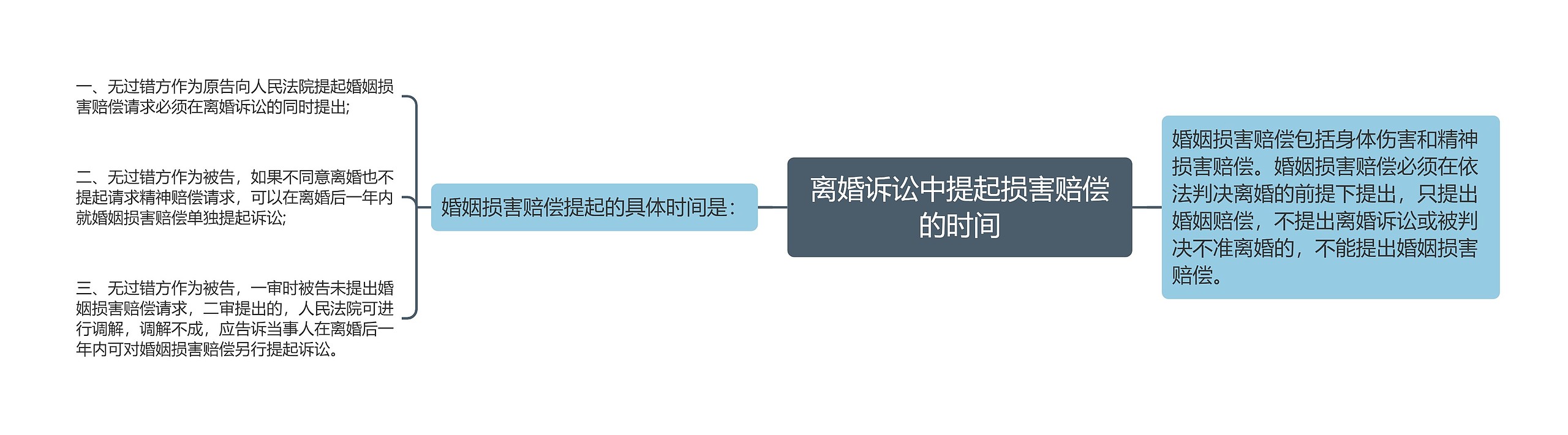 离婚诉讼中提起损害赔偿的时间 离婚诉讼中提起损害赔偿的时间