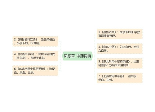 凤眼草-中药词典