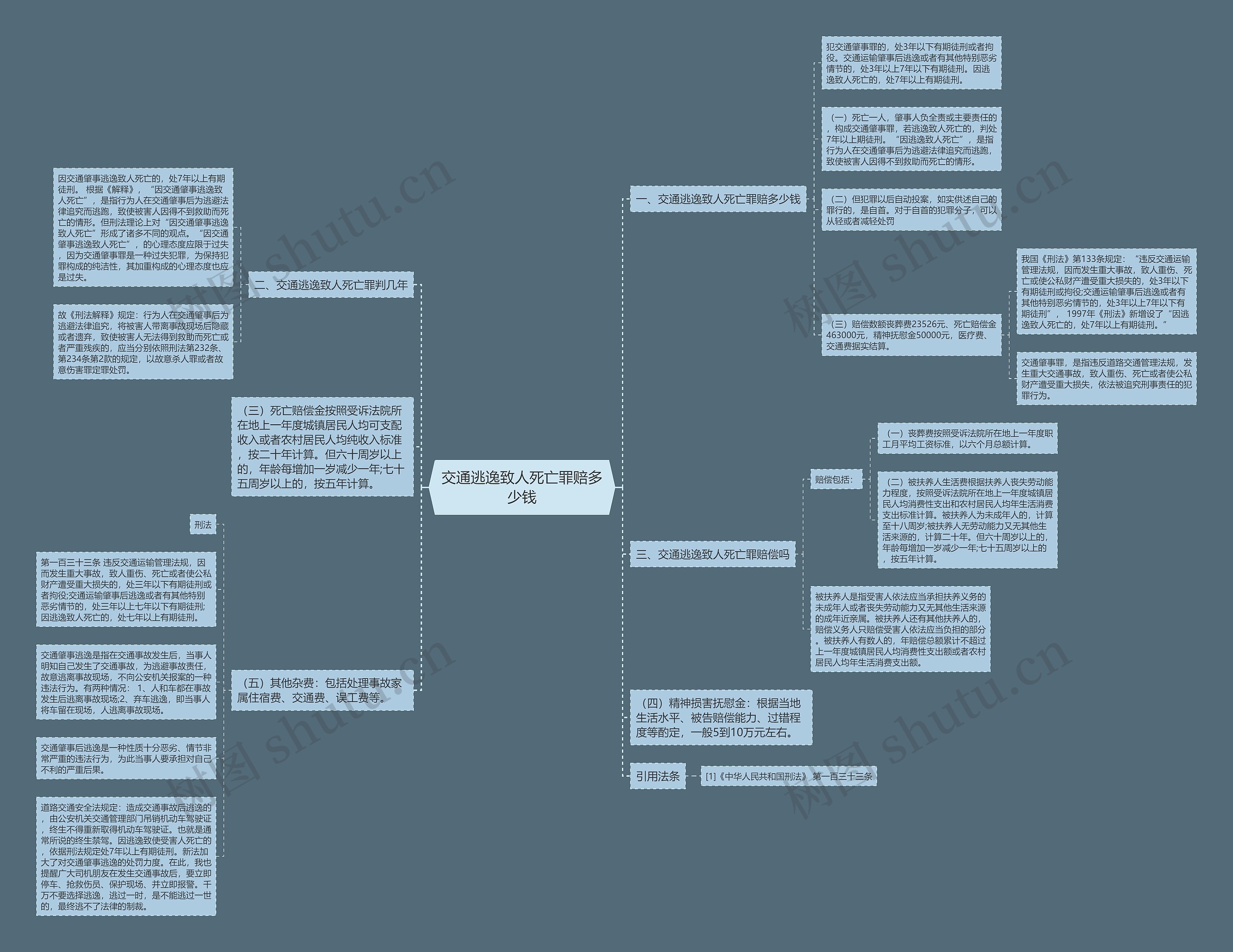 交通逃逸致人死亡罪赔多少钱思维导图