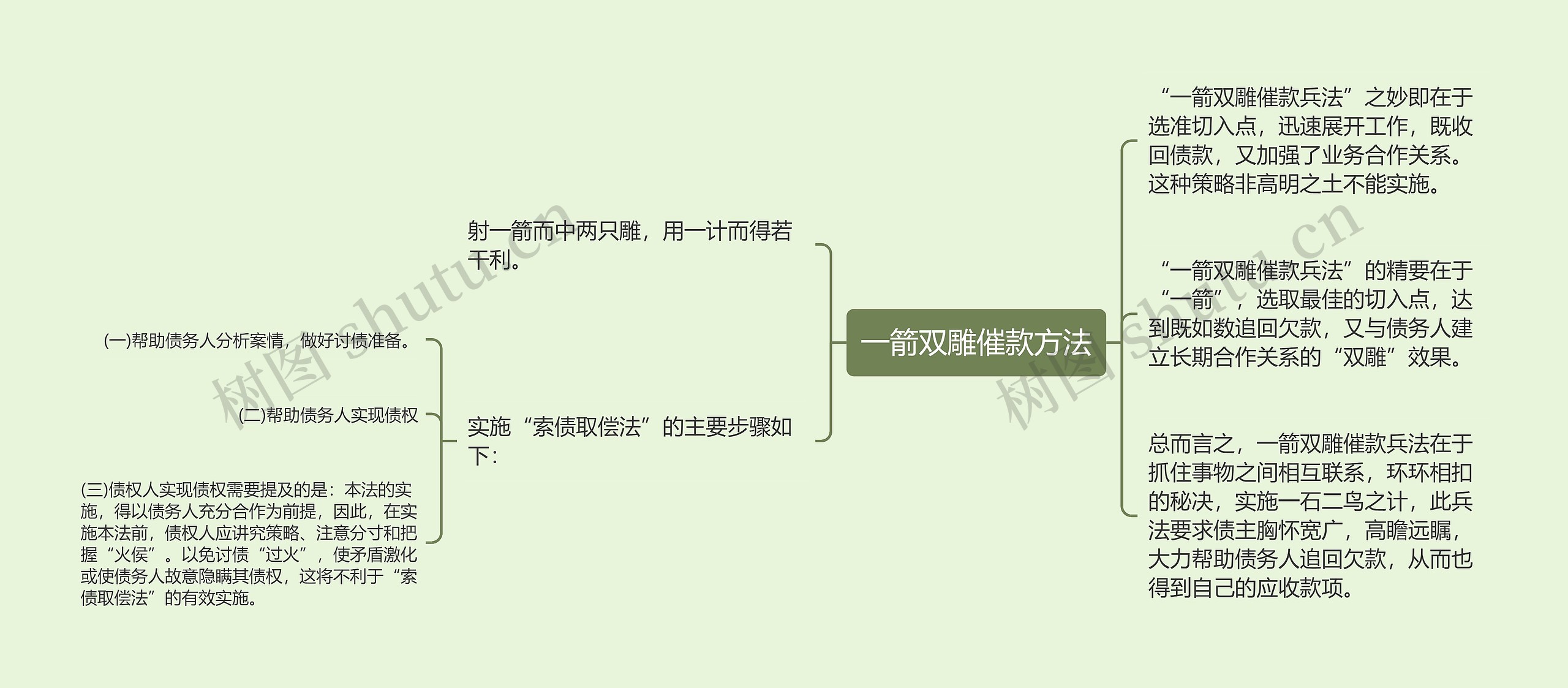 一箭双雕催款方法