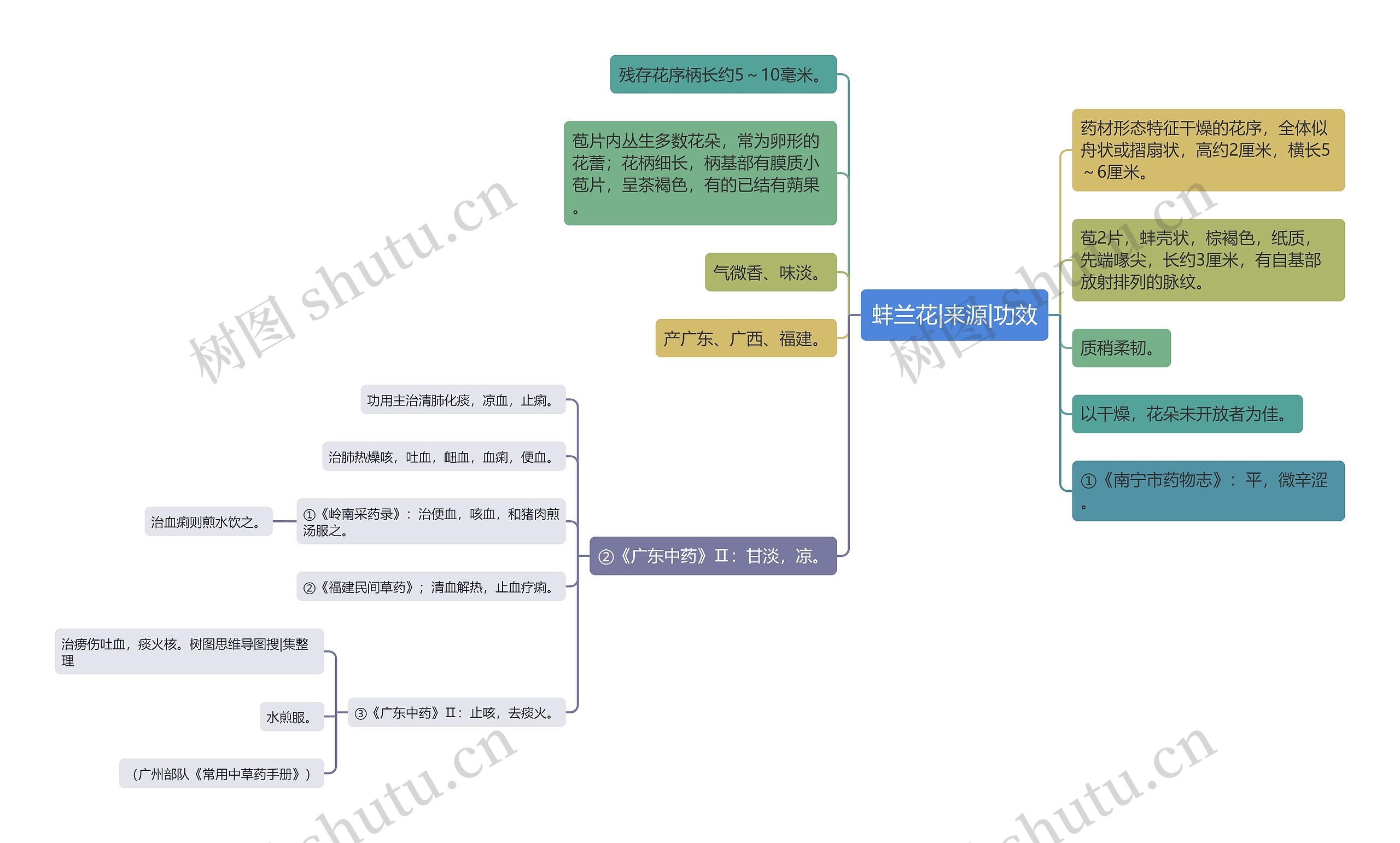 蚌兰花|来源|功效思维导图