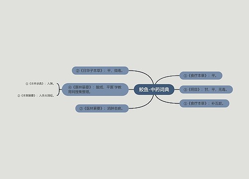 鲛鱼-中药词典